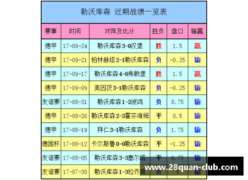 28圈勒沃库森主场大胜稳定中游积分榜位置